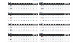 Divisoin Rankings.PNG Divisoin Rankings.PNG