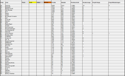 Sportforen_P4P-Liste 2 nach Saison 53.png Sportforen_P4P-Liste 2 nach Saison 53.png