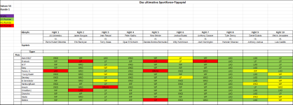 Sportforen_Boxtabelle Wochenauswertung.png