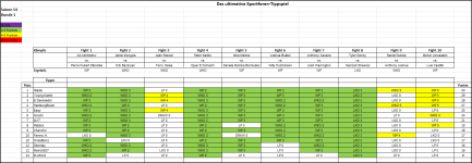 Sportforen_Boxtabelle Wochenauswertung.png