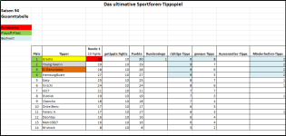 Sportforen_Boxtabelle Gesamtauswertung.png