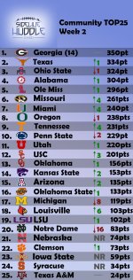 Top25CFBweek2_24kl.jpg