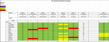 Sportforen_Boxtabelle Wochenauswertung.png