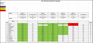 Sportforen_Boxtabelle Wochenauswertung.png