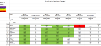 Sportforen_Boxtabelle Wochenauswertung.png Sportforen_Boxtabelle Wochenauswertung.png