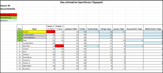 Sportforen_Boxtabelle Gesamtauswertung.png