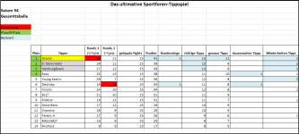 Sportforen_Boxtabelle Gesamtauswertung.png Sportforen_Boxtabelle Gesamtauswertung.png