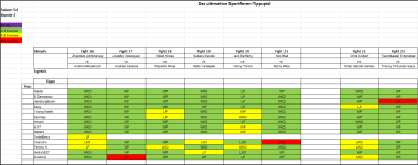 Sportforen_Boxtabelle Wochenauswertung.png