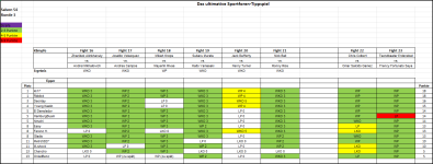 Sportforen_Boxtabelle Wochenauswertung.png