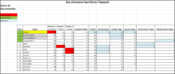 Sportforen_Boxtabelle Gesamtauswertung.png