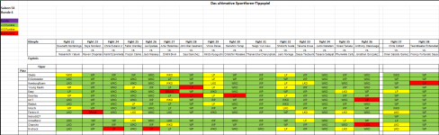 Sportforen_Boxtabelle Wochenauswertung.png