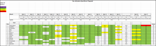 Sportforen_Boxtabelle Wochenauswertung.png