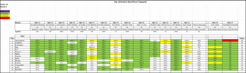 Sportforen_Boxtabelle Wochenauswertung.png Sportforen_Boxtabelle Wochenauswertung.png