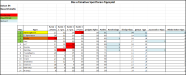 Sportforen_Boxtabelle Gesamtauswertung.png