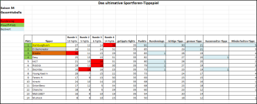 Sportforen_Boxtabelle Gesamtauswertung.png Sportforen_Boxtabelle Gesamtauswertung.png
