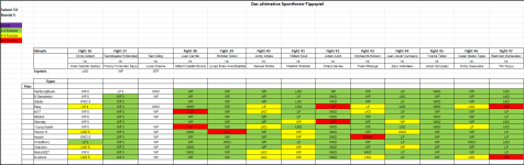 Sportforen_Boxtabelle Wochenauswertung.png