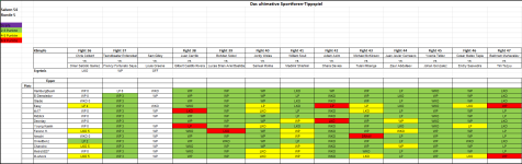 Sportforen_Boxtabelle Wochenauswertung.png Sportforen_Boxtabelle Wochenauswertung.png