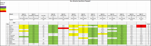 Sportforen_Boxtabelle Wochenauswertung.png