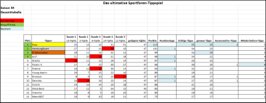 Sportforen_Boxtabelle Gesamtauswertung.png