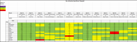 Sportforen_Boxtabelle Wochenauswertung.png