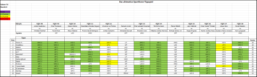 Sportforen_Boxtabelle Wochenauswertung.png