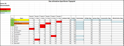 Sportforen_Boxtabelle Gesamtauswertung.png