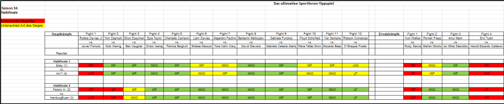 Sportforen_Boxtabelle Halbfinalwoche.png