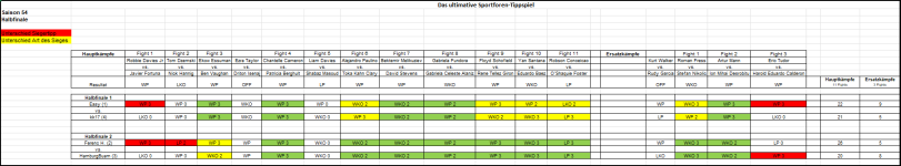 Sportforen_Boxtabelle Halbfinalwoche.png