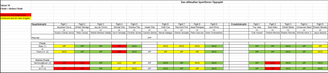 Sportforen_Boxtabelle Finalwoche.png