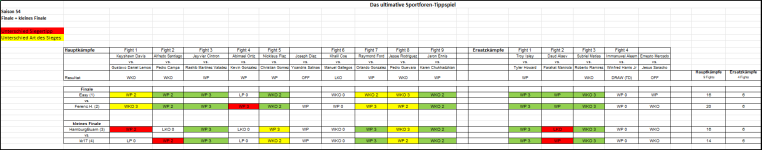 Sportforen_Boxtabelle Finalwoche.png