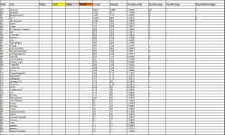 Sportforen_P4P-Liste 2 nach Saison 54.png