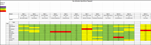 Sportforen_Boxtabelle Wochenauswertung.png