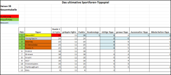 Sportforen_Boxtabelle Gesamtauswertung.png