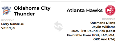 https://thunderousintentions.com/okc-thunder-new-trade-idea-swaps-ousmane-dieng-larry-nance