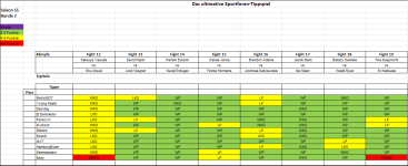 Sportforen_Boxtabelle Wochenauswertung.png