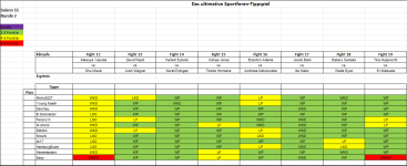 Sportforen_Boxtabelle Wochenauswertung.png Sportforen_Boxtabelle Wochenauswertung.png