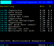 Quoten Lillehammer Mixed.png