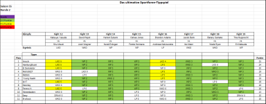 Sportforen_Boxtabelle Wochenauswertung.png