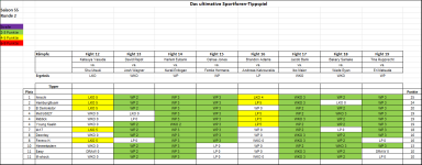 Sportforen_Boxtabelle Wochenauswertung.png Sportforen_Boxtabelle Wochenauswertung.png