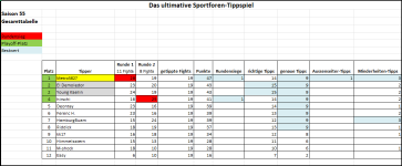 Sportforen_Boxtabelle Gesamtauswertung.png