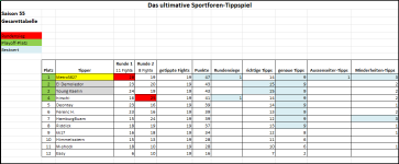 Sportforen_Boxtabelle Gesamtauswertung.png Sportforen_Boxtabelle Gesamtauswertung.png