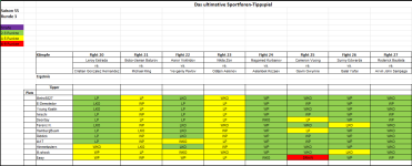 Sportforen_Boxtabelle Wochenauswertung.png