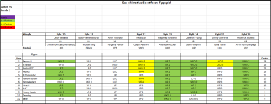 Sportforen_Boxtabelle Wochenauswertung.png
