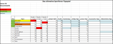 Sportforen_Boxtabelle Gesamtauswertung.png