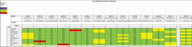 Sportforen_Boxtabelle Wochenauswertung.png