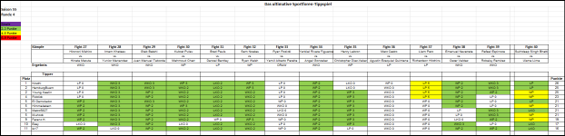 Sportforen_Boxtabelle Wochenauswertung.png