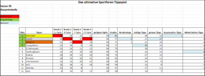 Sportforen_Boxtabelle Gesamtauswertung.png