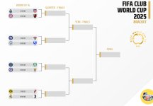 FIFA CLUB WORLD CUP 2025 prognostiziertes AF.jpg FIFA CLUB WORLD CUP 2025 prognostiziertes AF.jpg