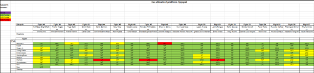 Sportforen_Boxtabelle Wochenauswertung.png