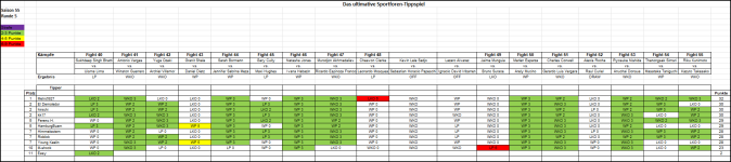 Sportforen_Boxtabelle Wochenauswertung.png